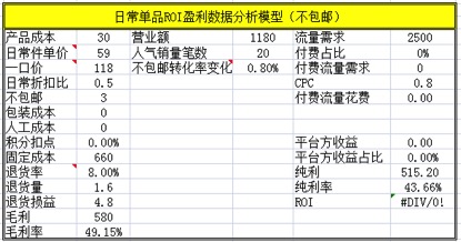 [數(shù)據(jù)化運(yùn)營系列]第十七篇-選擇與定位[一]運(yùn)營職業(yè)規(guī)劃和定位